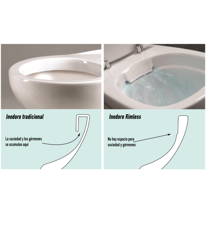 Pack WC inodoro completo PRAGA| Compuesto por cisterna con mecanismo ECO, taza BTW rimless y asiento con tapa amortiguada